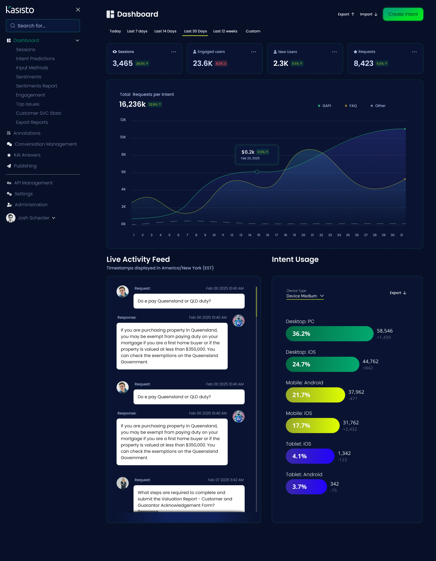 New Kasisto AI Dashboard